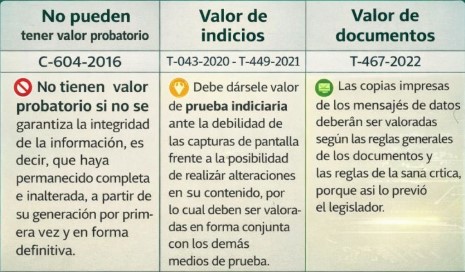 valor probatorio de capturas de pantalla en juicios